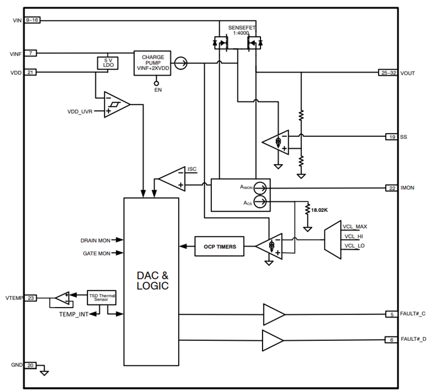 Block Diagram - onsemi NCP81418 Hot Swap Slave-Only Smart Fuse